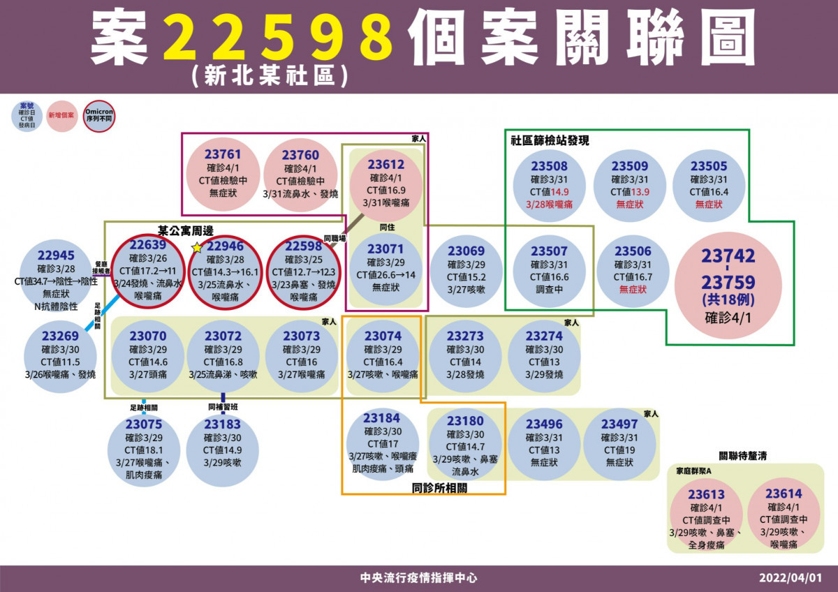 （圖／衛福部疾管署Facebook）