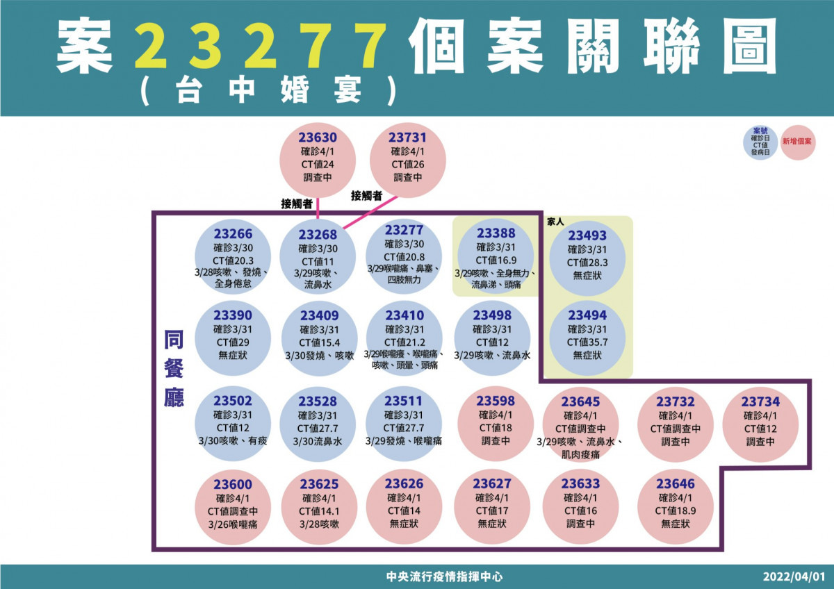 （圖／衛福部疾管署Facebook）