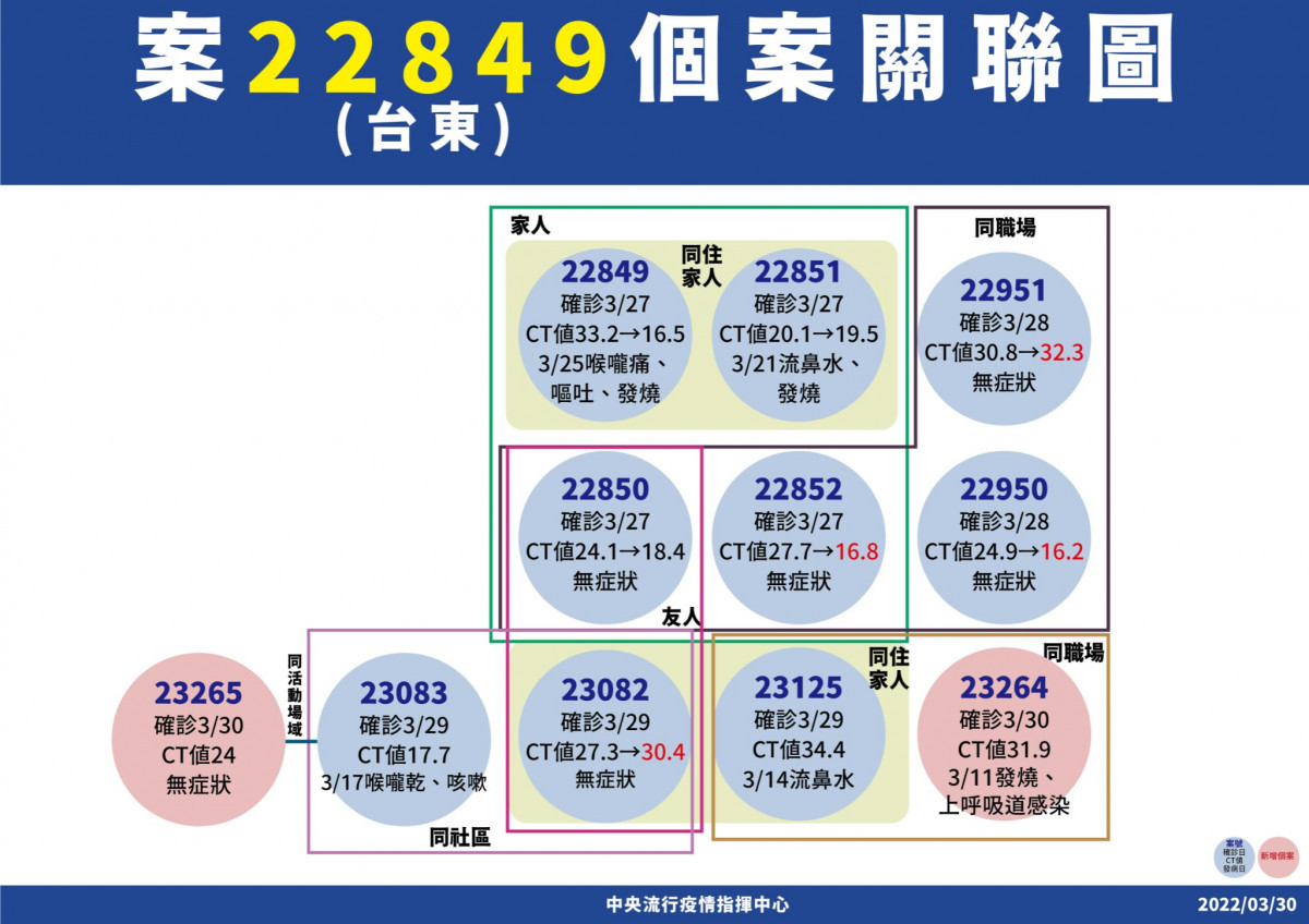 （圖／衛福部疾管署Facebook）