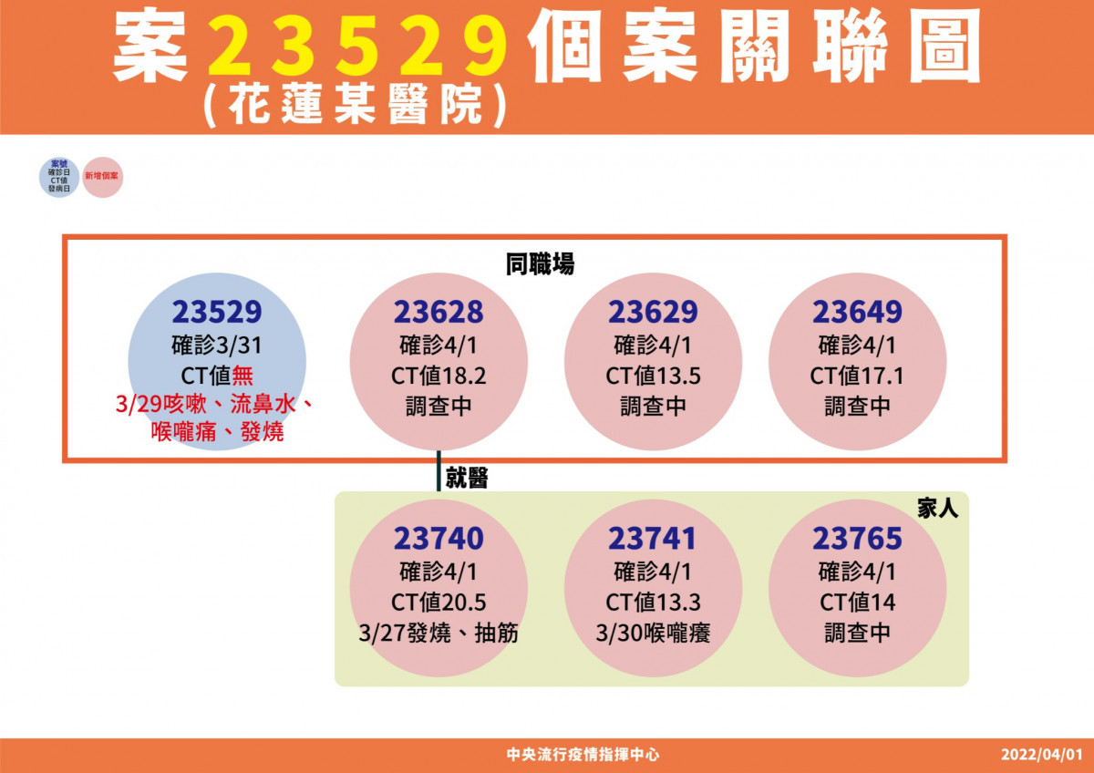 （圖／衛福部疾管署Facebook）