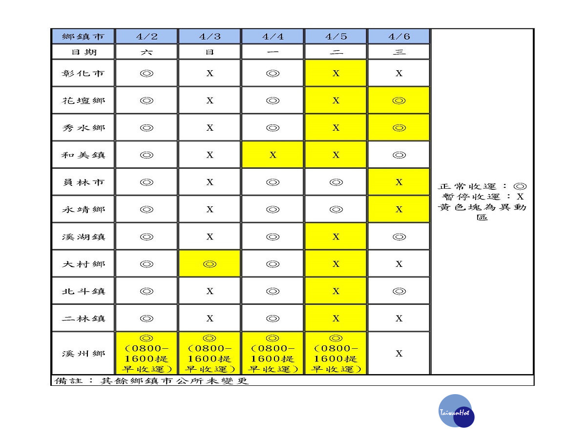 彰縣清明連假11鄉鎮垃圾清運異動　請民眾預作準備因應