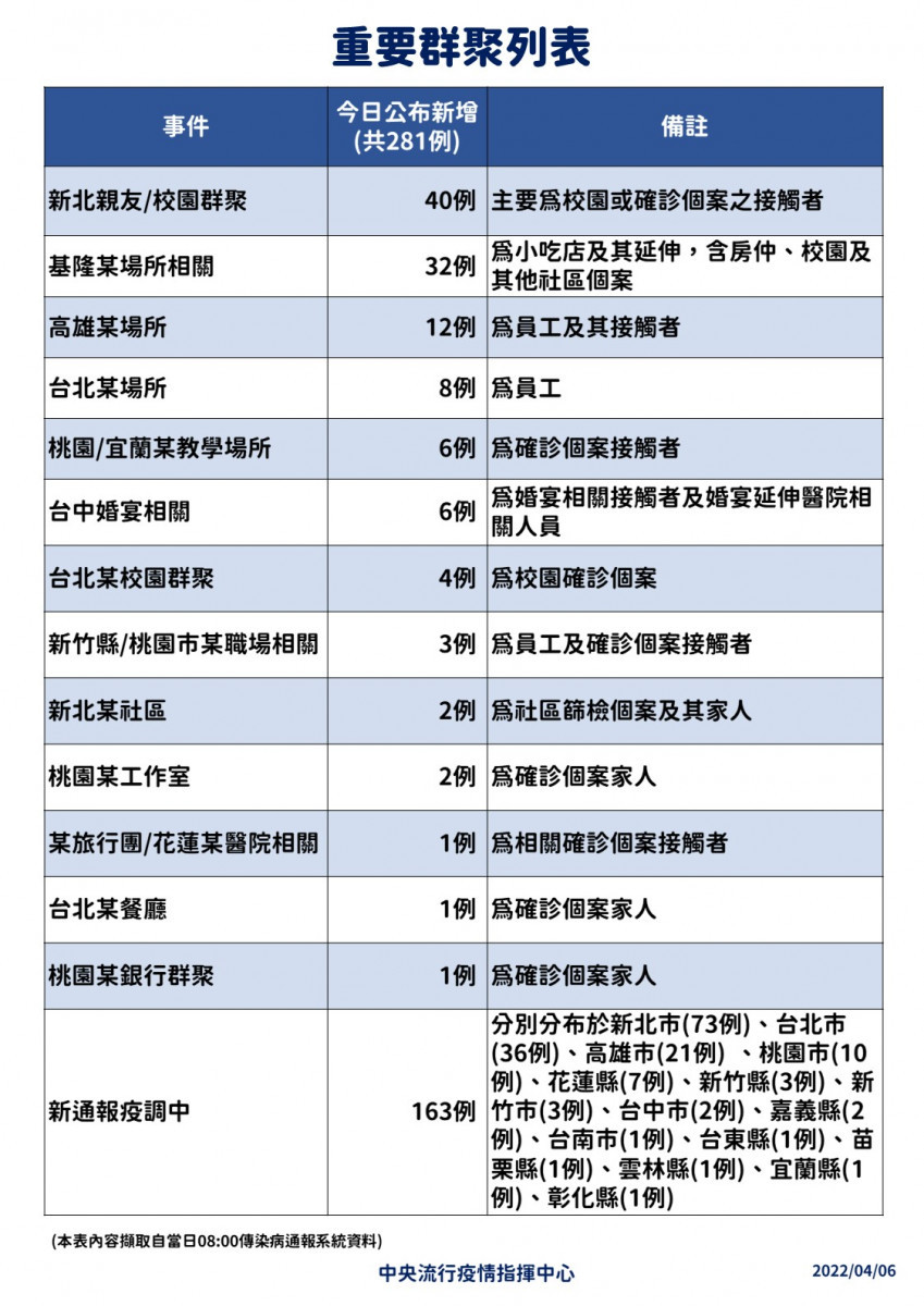 （圖／衛福部疾管署Facebook）