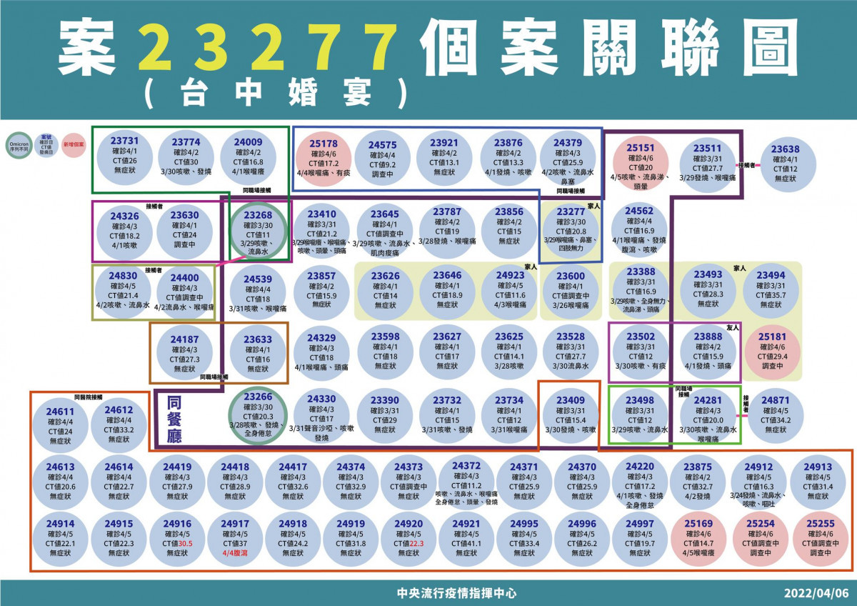 （圖／衛福部疾管署Facebook）