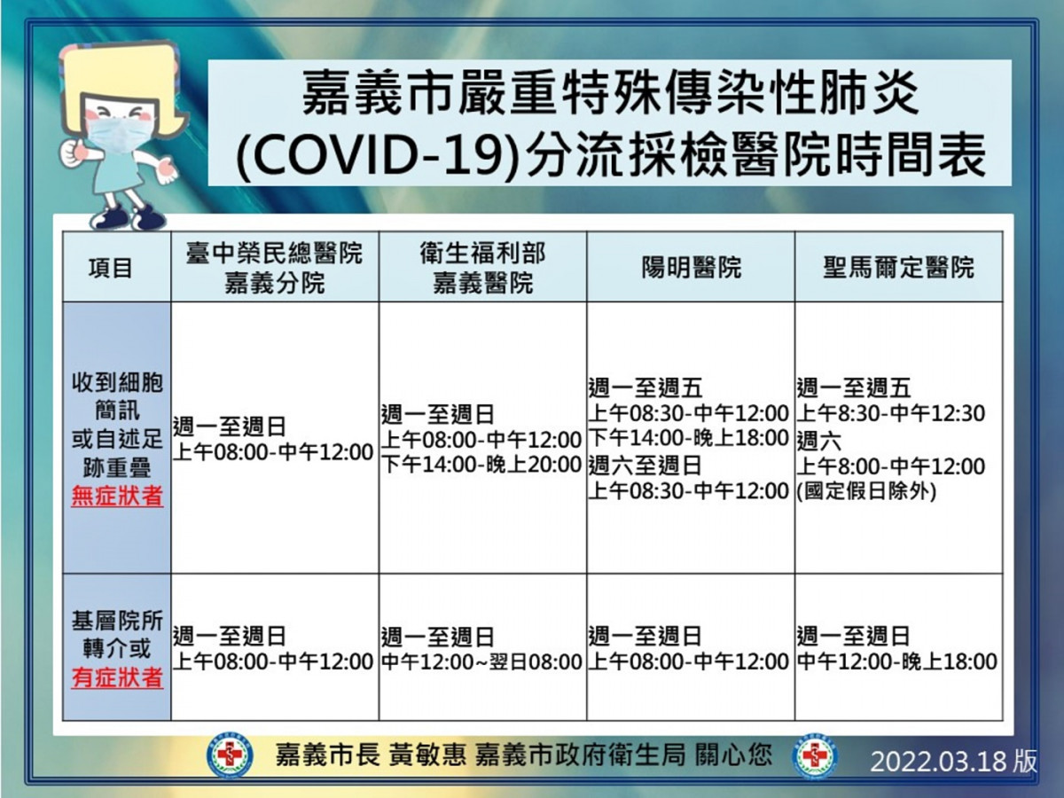 嘉義市4家社區採檢醫院採檢站／嘉義市府提供