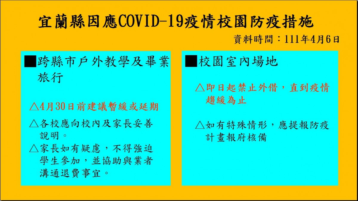 （圖／宜蘭縣府衛生局）
