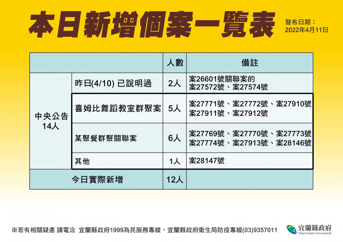 （圖／宜蘭縣府衛生局）