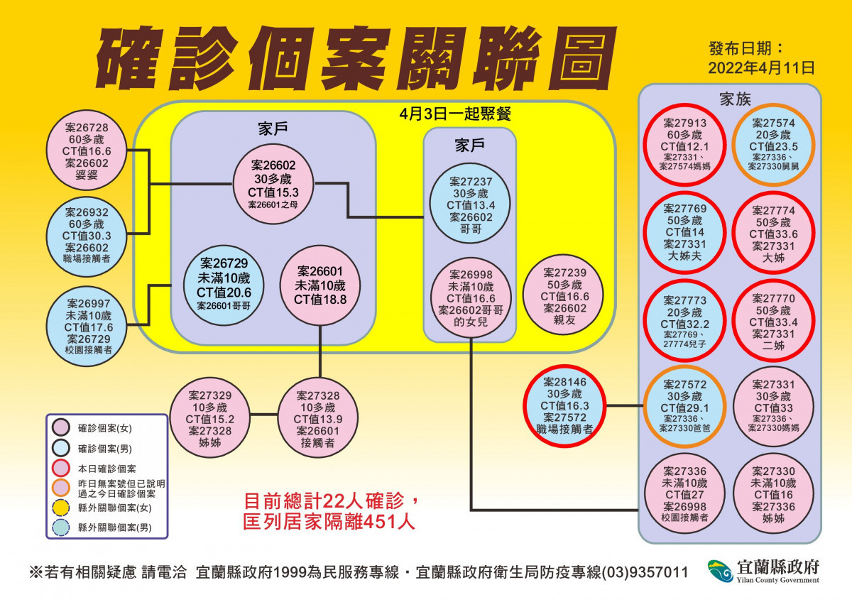 （圖／宜蘭縣府衛生局）