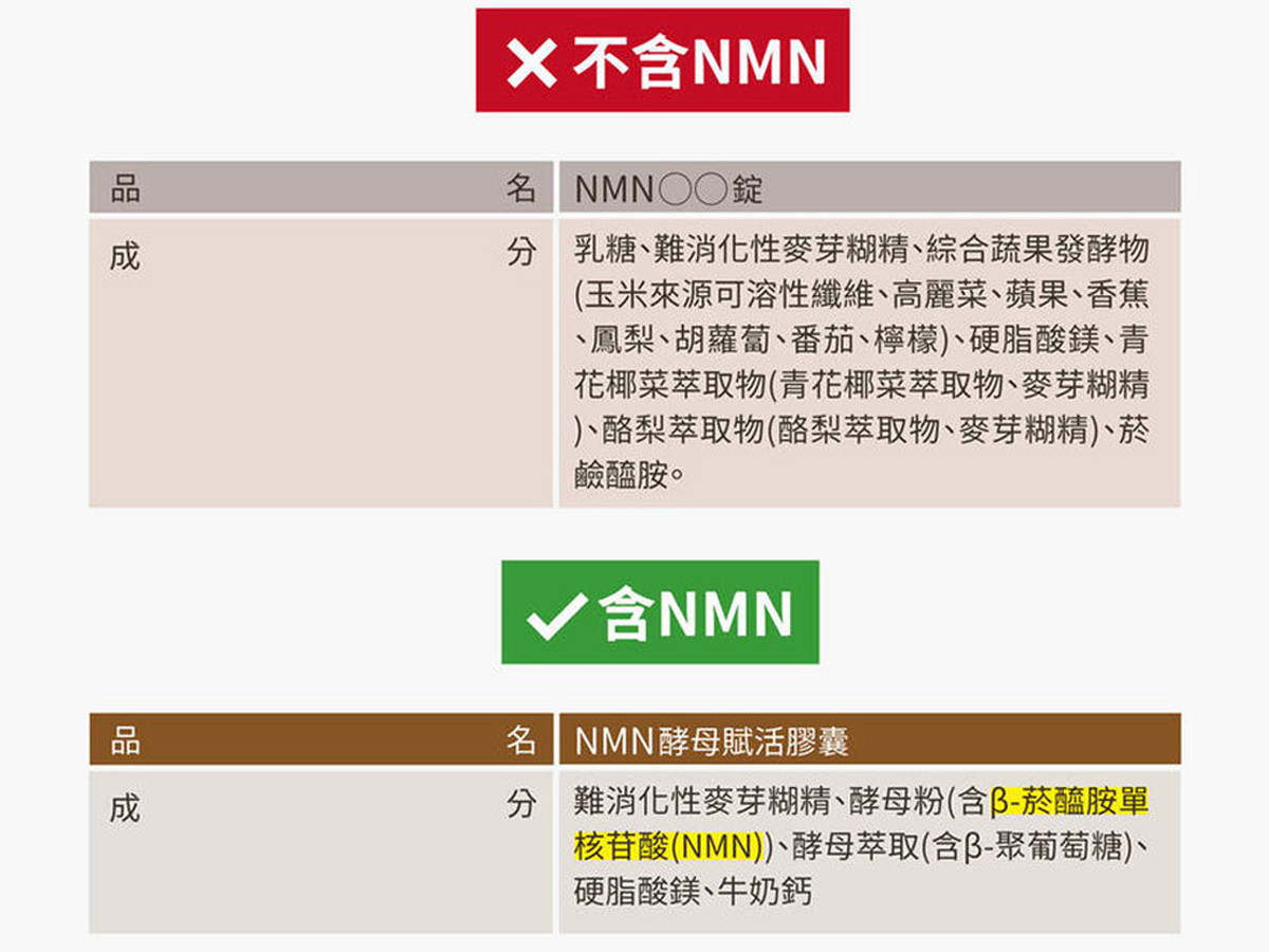 請注意：市場上許多號稱NMN為品名的產品，卻根本不含NMN成分。