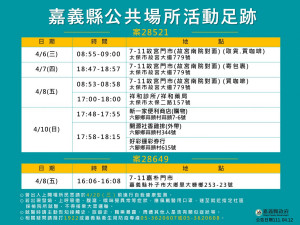 案28521嘉義縣公共場所活動足跡／嘉義縣府提供