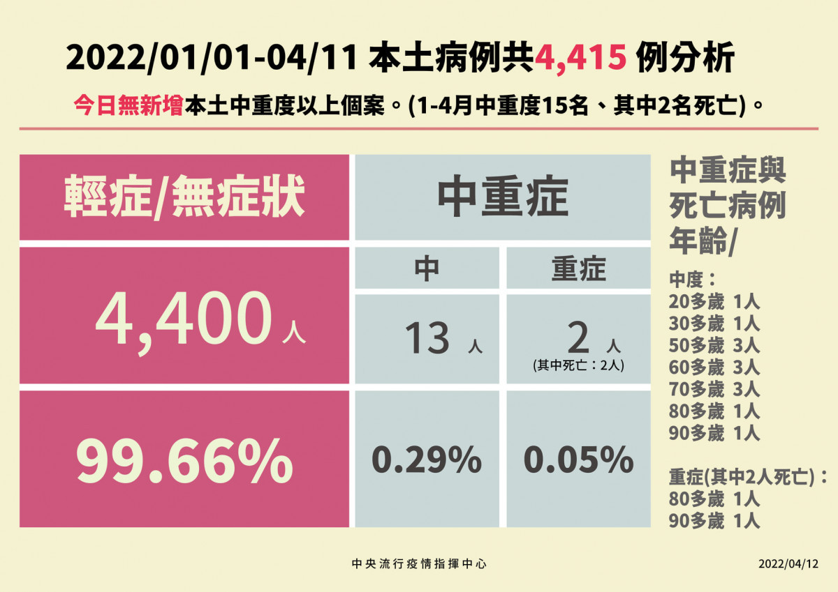（圖／衛福部疾管署Facebook）