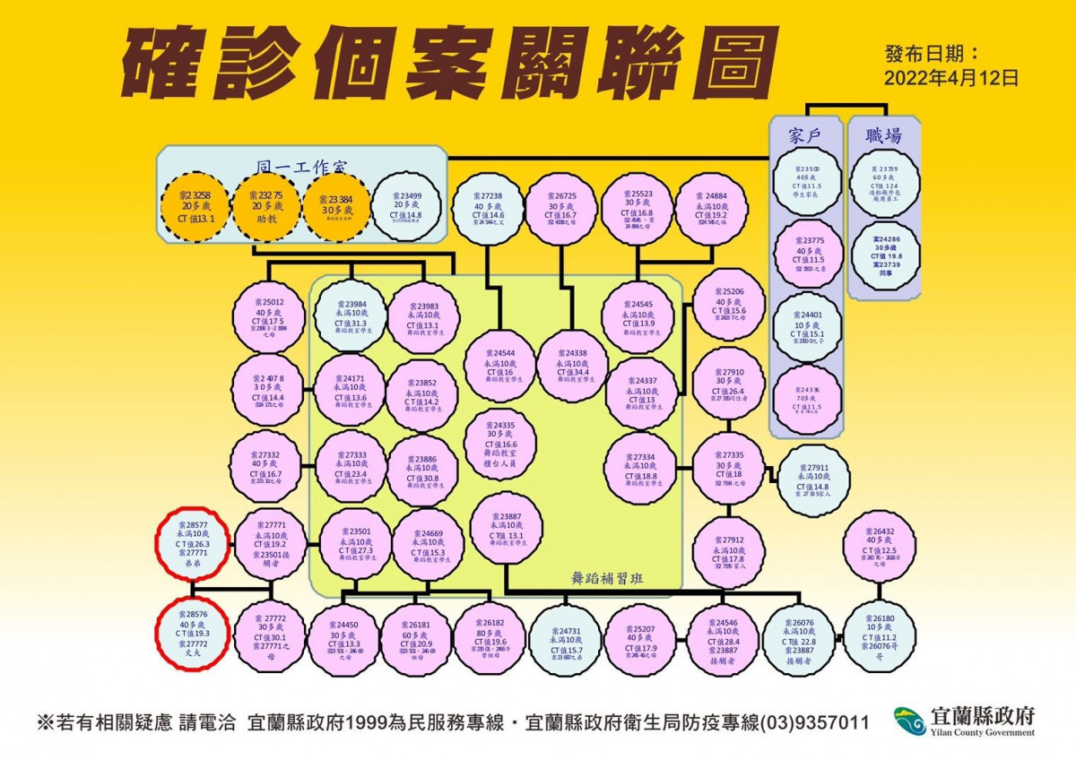 （圖／宜蘭縣府衛生局）