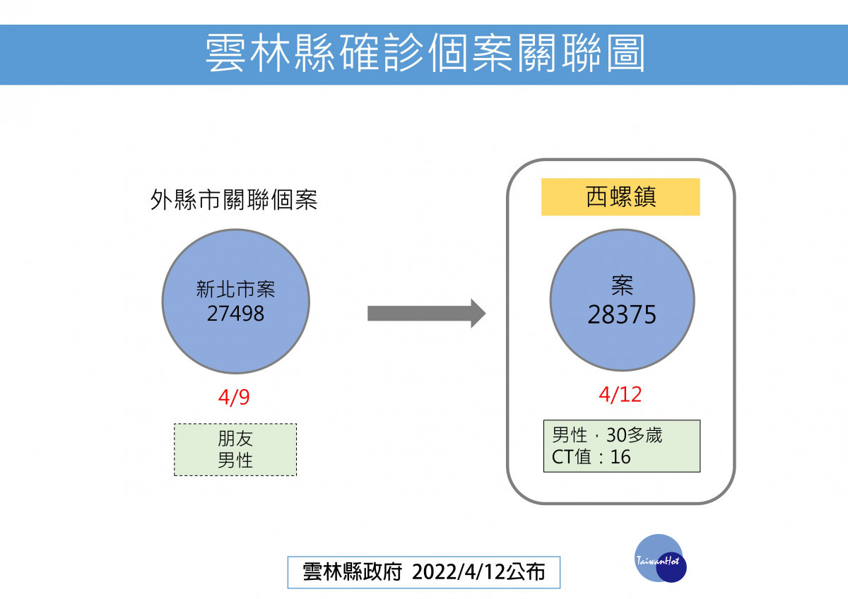 案28375關聯圖／雲林縣府提供