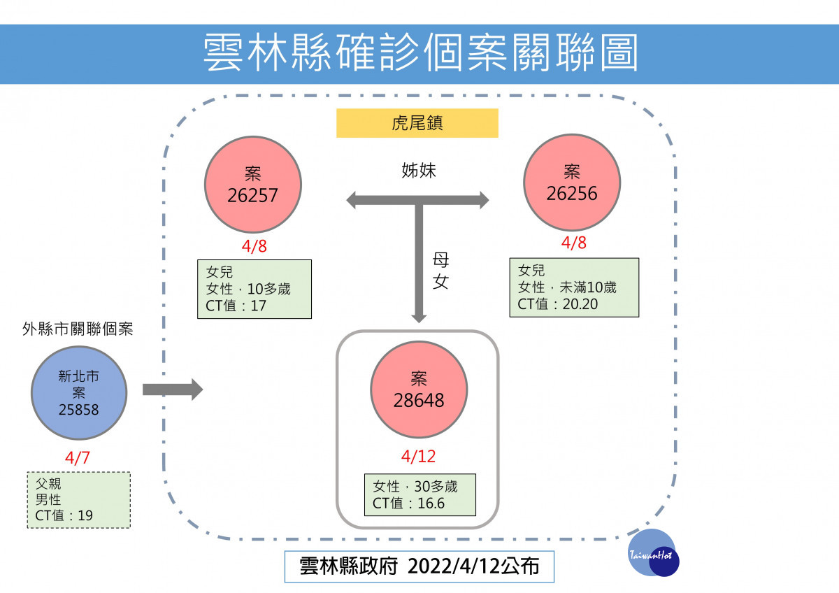 案28648關聯圖／雲林縣府提供