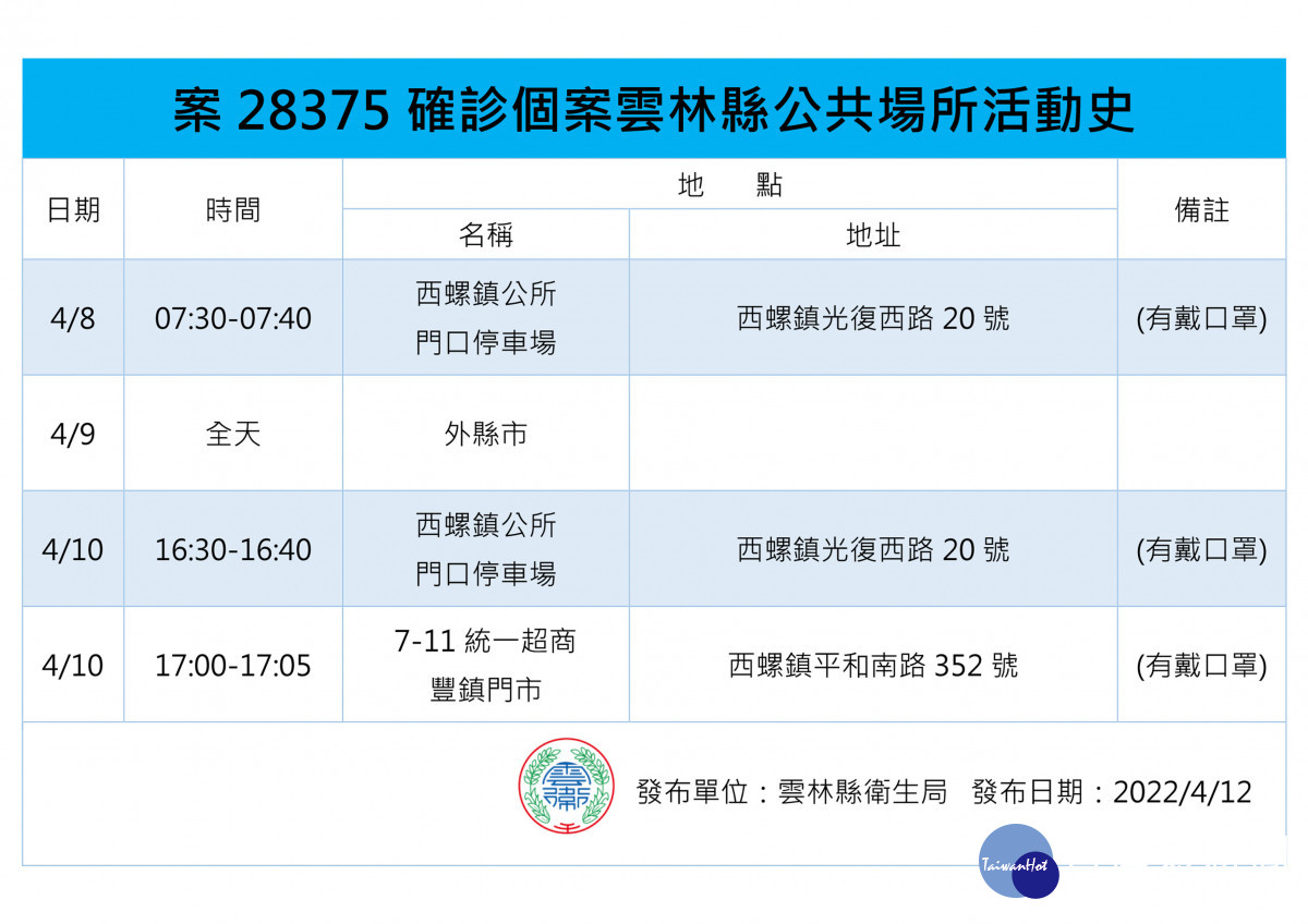 案28375雲林縣公共場所足跡／雲林縣府提供