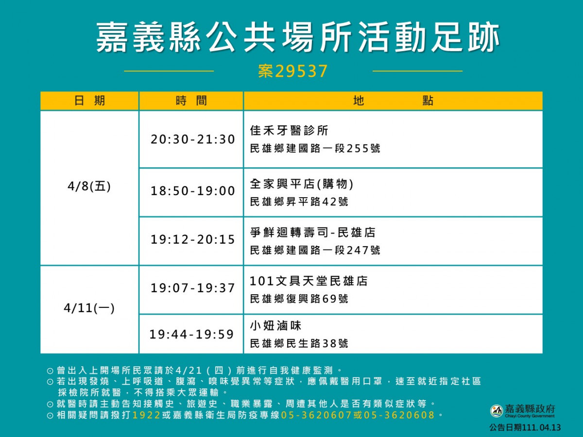 嘉縣4月13日3確診個案公共場所活動足跡／嘉義縣府提供