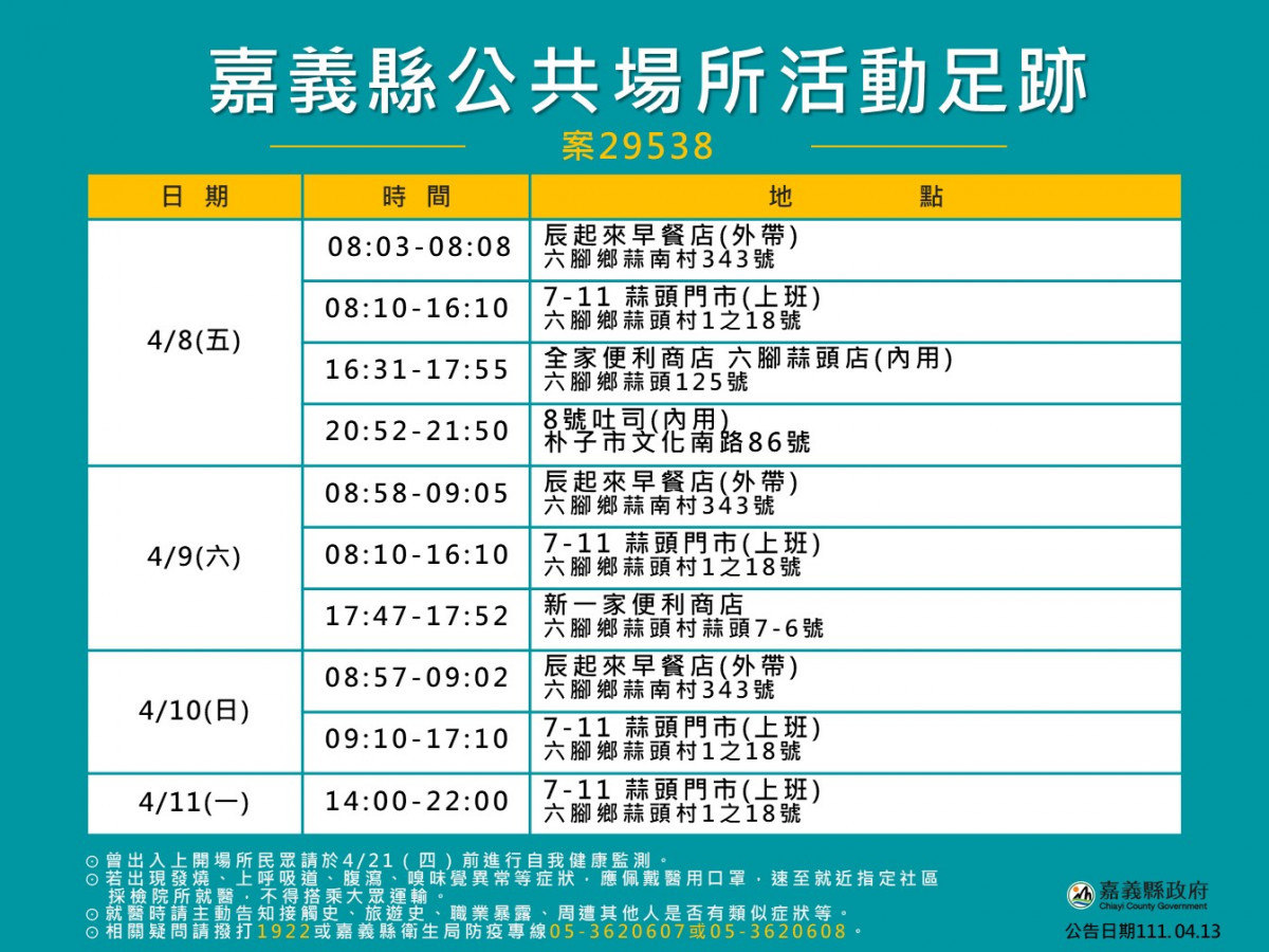 嘉縣4月13日3確診個案公共場所活動足跡／嘉義縣府提供