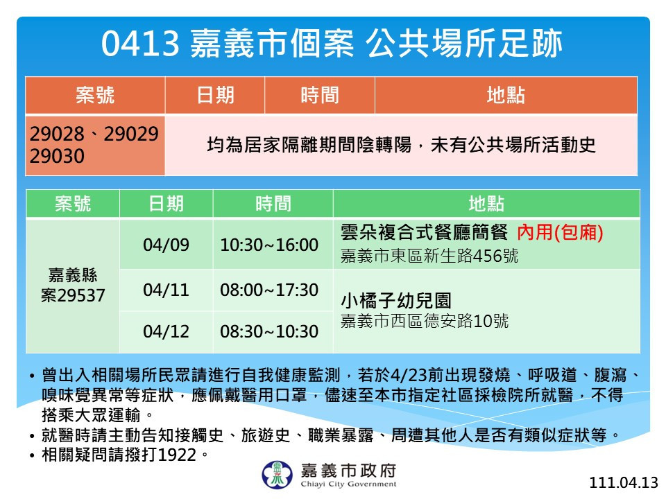 4月13日嘉義市確診個案公共場所活動足跡／嘉義市府提供