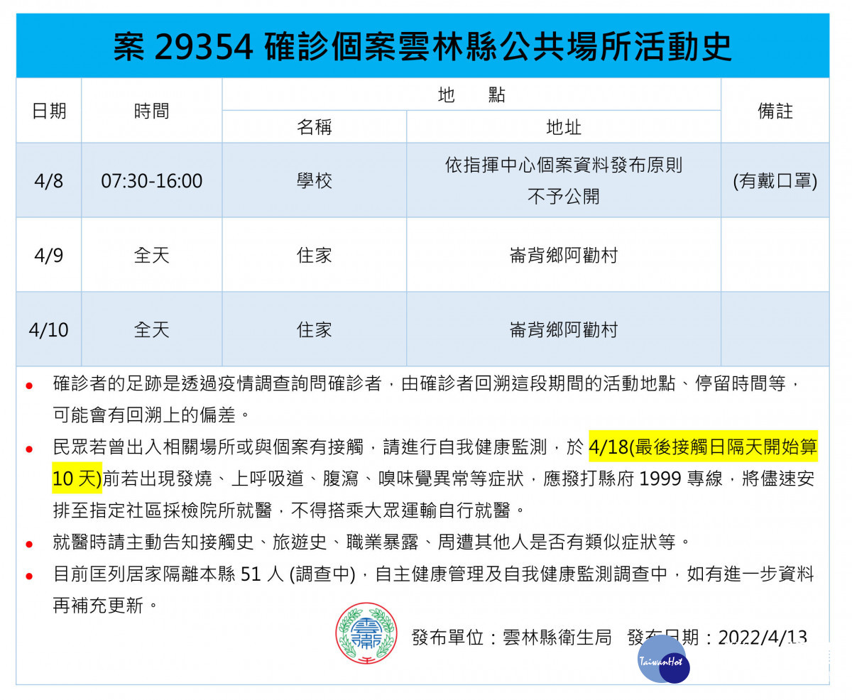 確診男高生公共場所活動足跡／雲林縣府提供