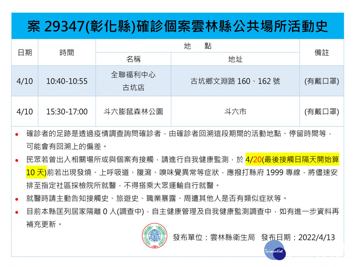 彰化縣確診案公共場所活動足跡／雲林縣府提供