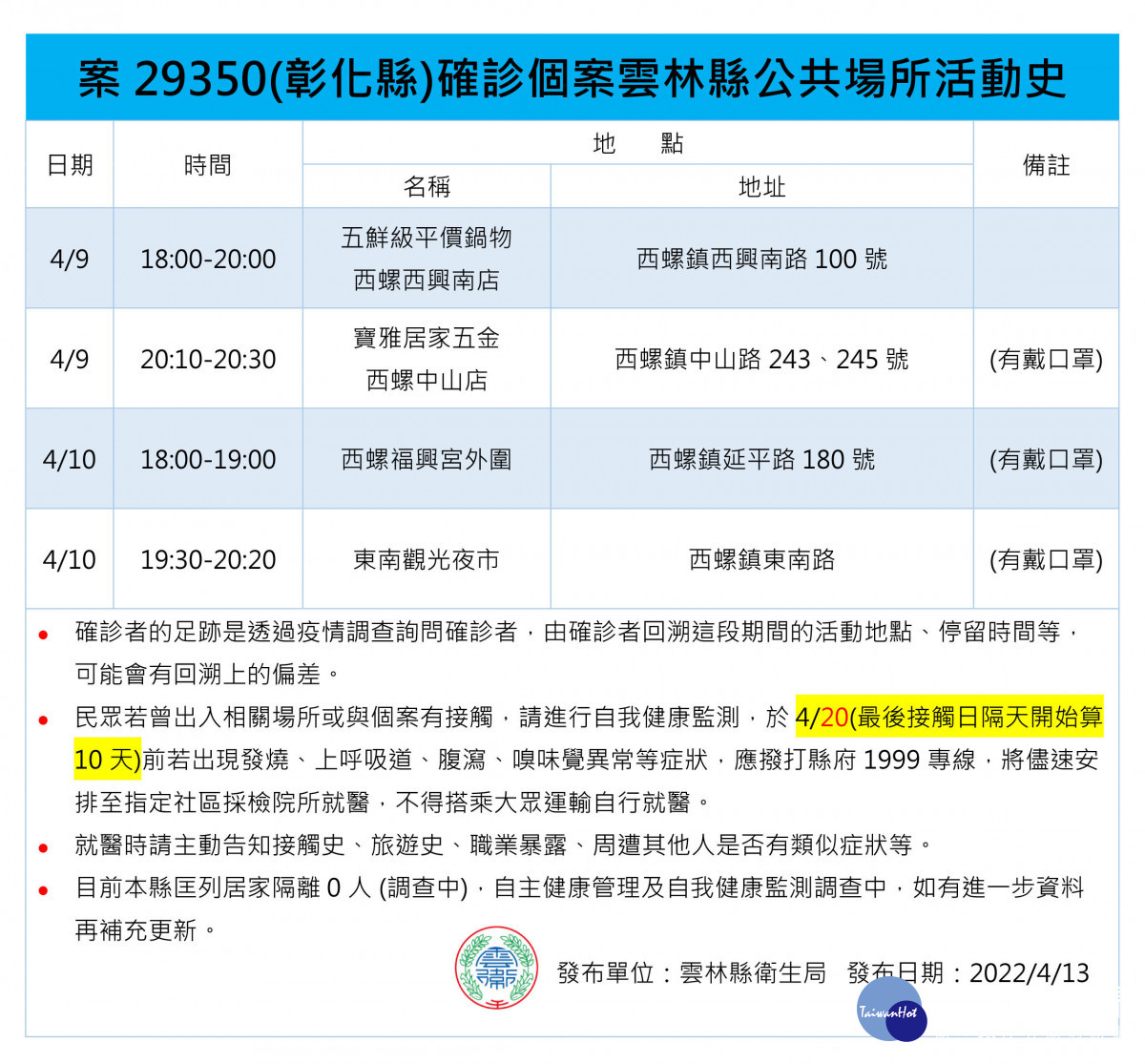 彰化縣確診個案公共場所活動足跡／雲林縣府提供