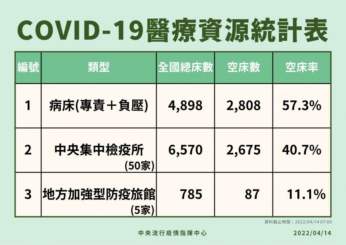 （圖／衛福部疾管署Facebook）