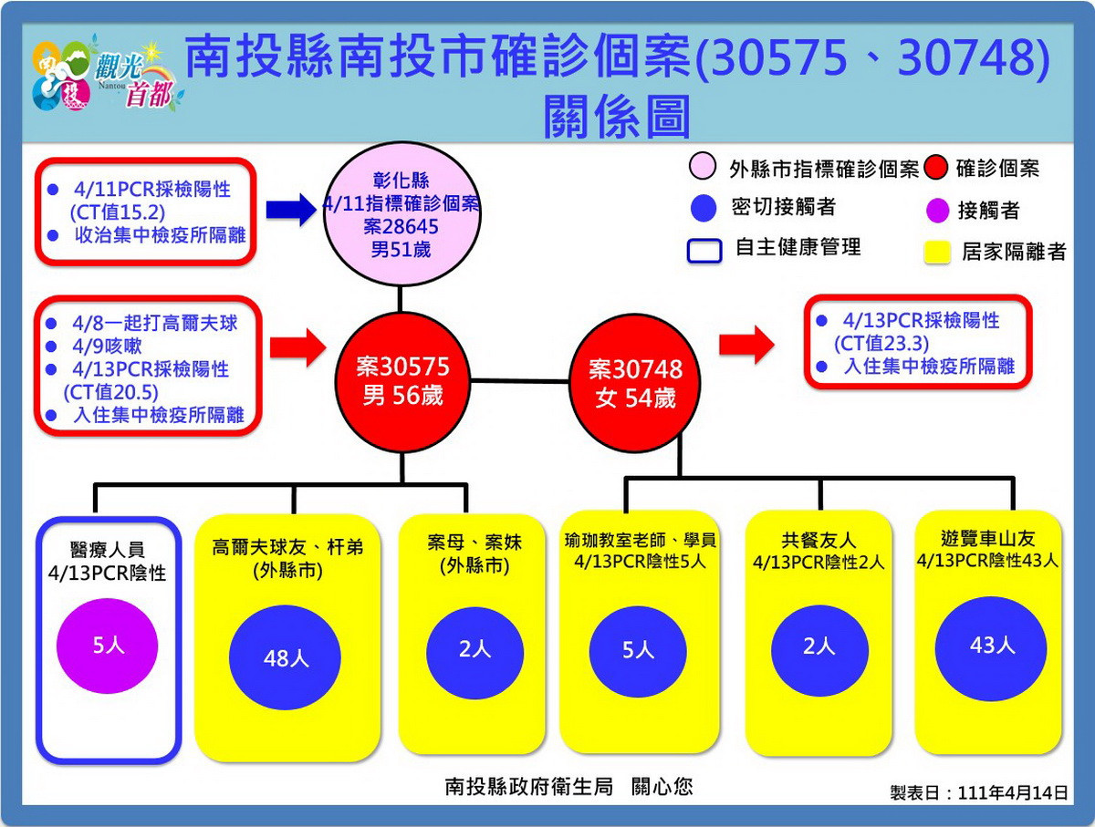 南投再增確診者。（縣府提供）