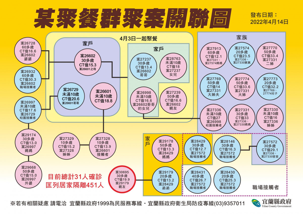 （圖／宜蘭縣府衛生局）