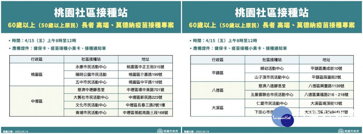 市府規劃4/15疫苗接種專案，並公布社區接種站地點