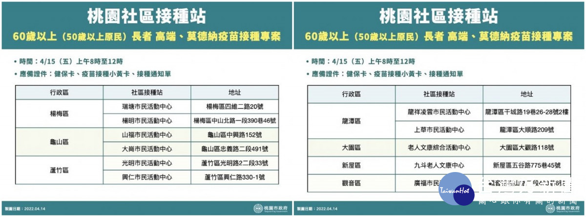 市府規劃4/15疫苗接種專案，並公布社區接種站地點