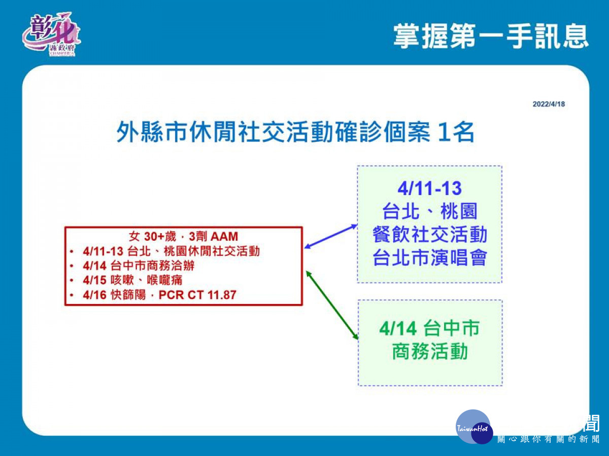 圖／彰化縣政府提供