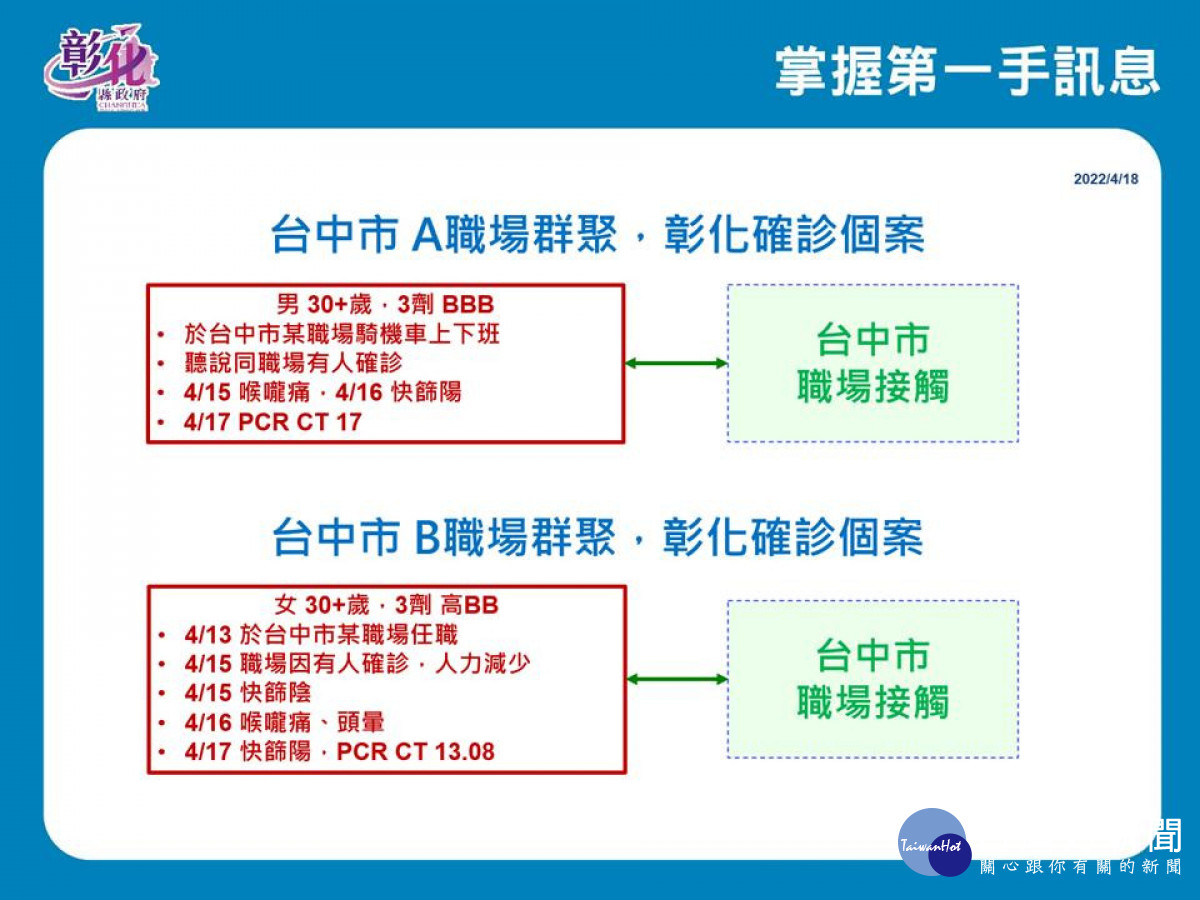 圖／彰化縣政府提供