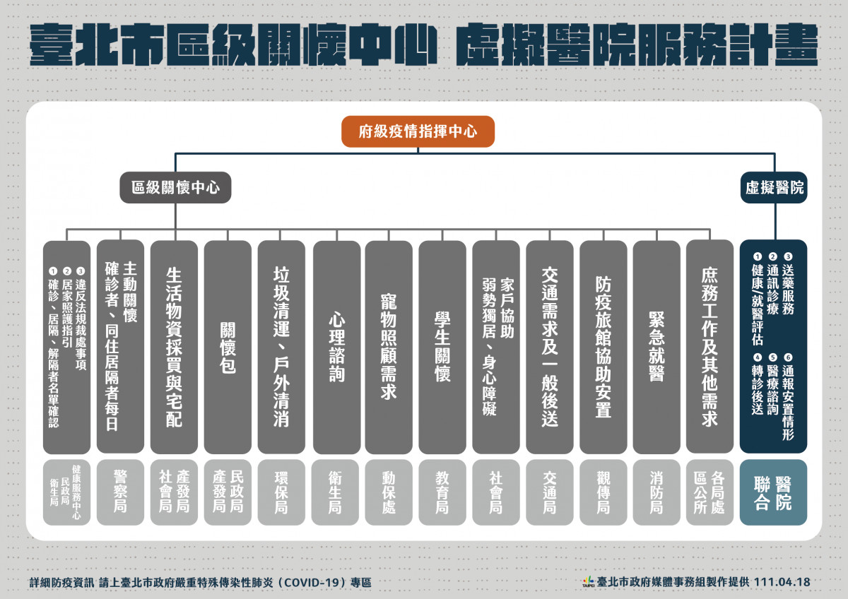 （圖／台北市府秘書處媒體事務組）