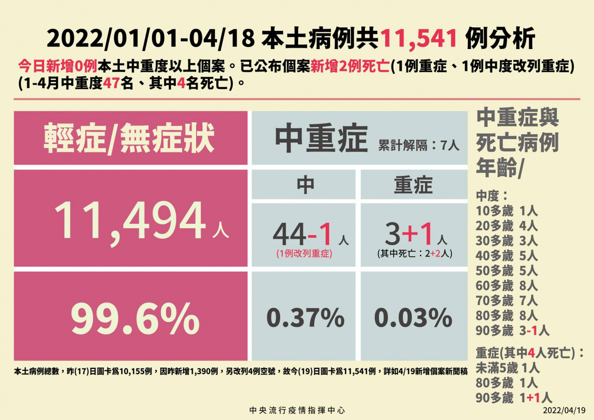 （圖／衛福部疾管署Facebook）