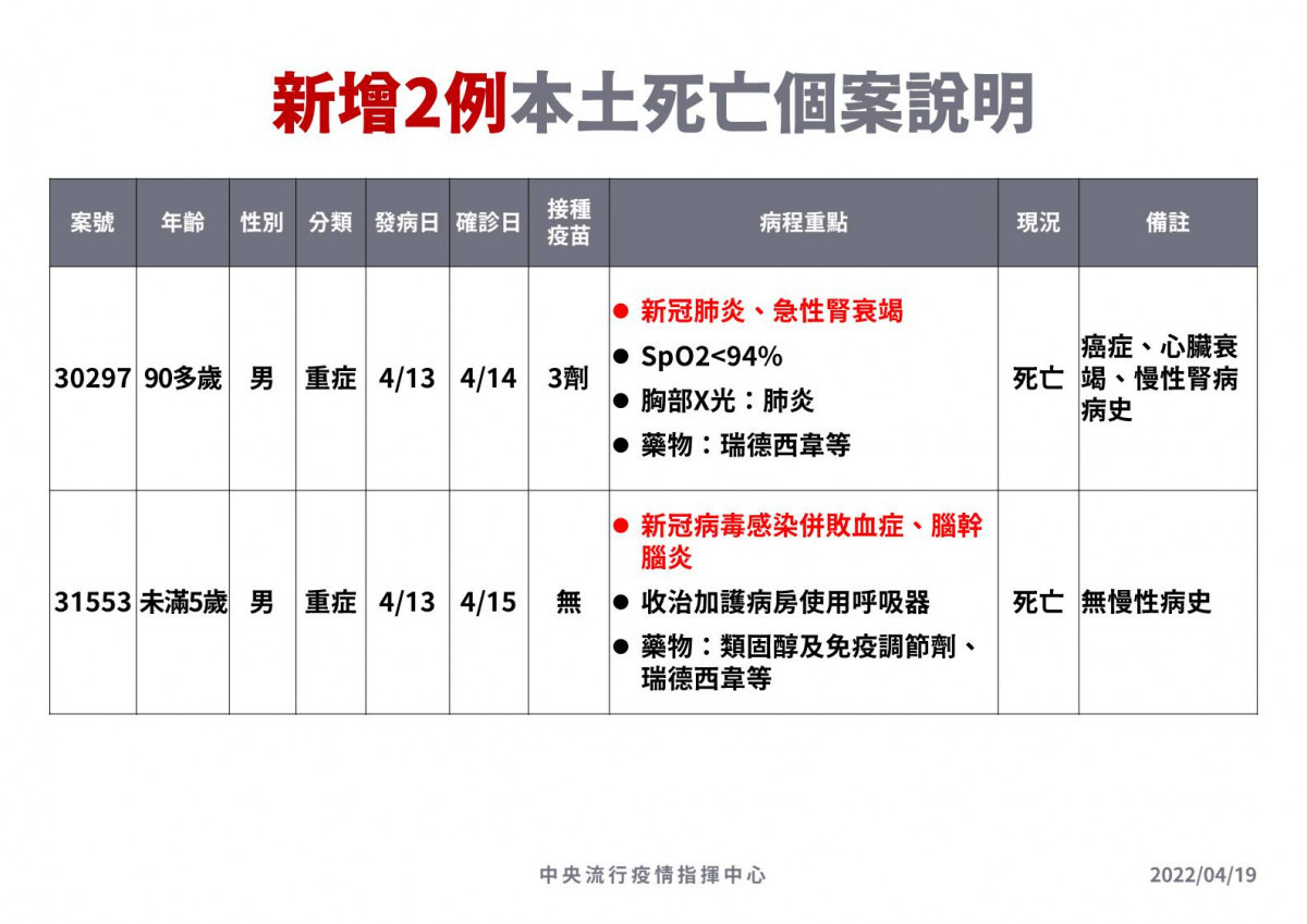 （圖／衛福部疾管署Facebook）