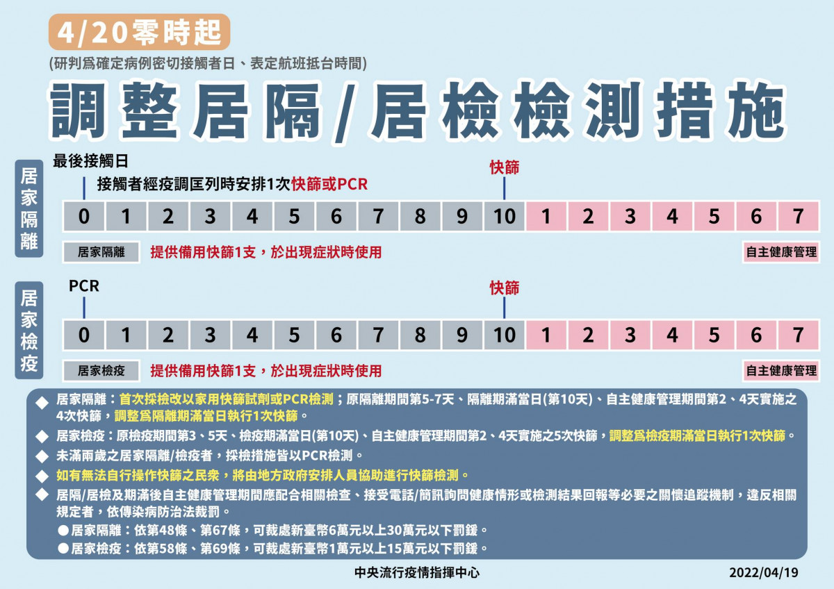 （圖／衛福部疾管署Facebook）