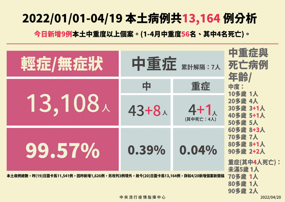 （圖／衛福部疾管署Facebook）