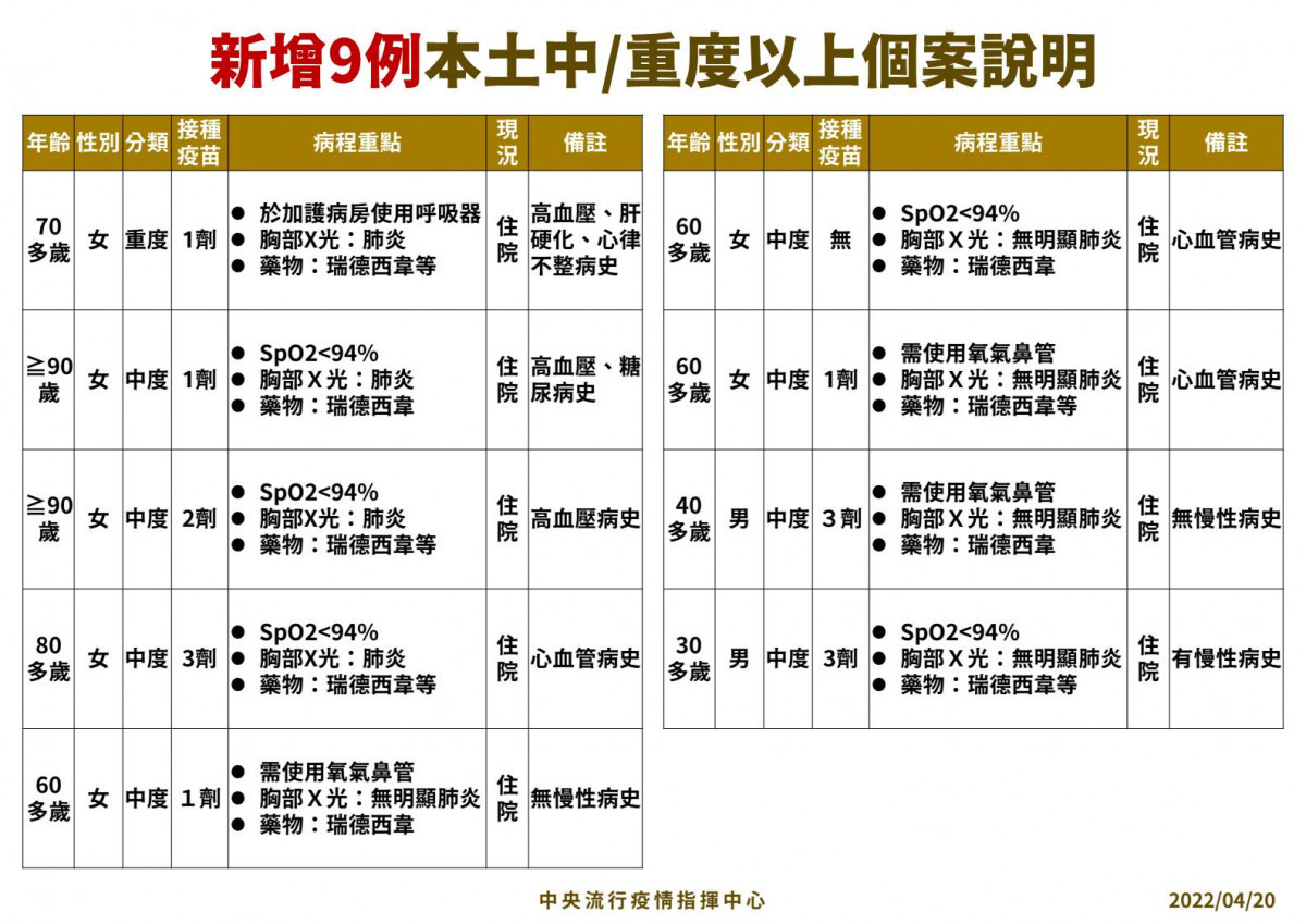 （圖／衛福部疾管署Facebook）