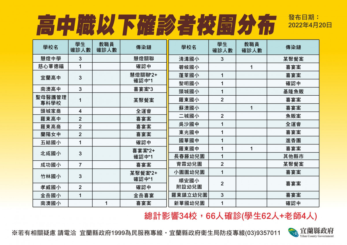 （圖／宜蘭縣府衛生局）