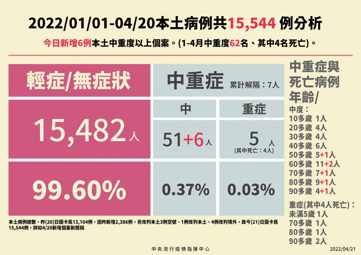 （圖／衛福部疾管署Facebook）