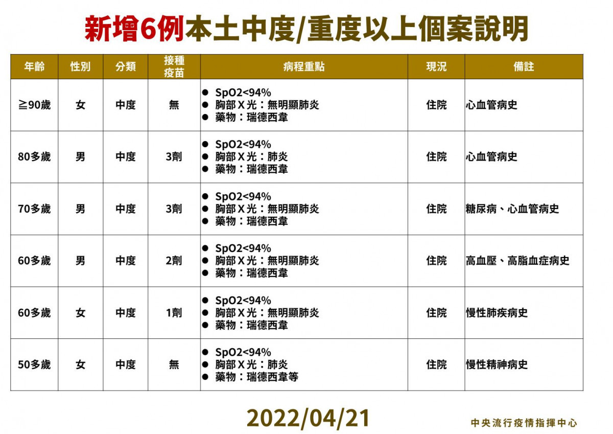 （圖／衛福部疾管署Facebook）