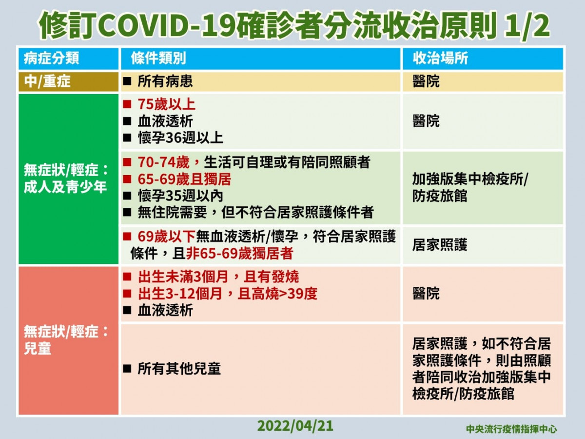 （圖／衛福部疾管署Facebook）