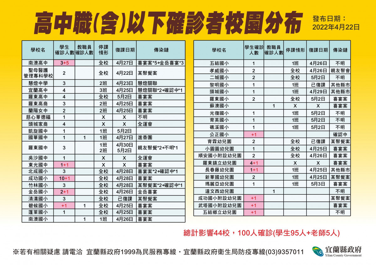 （圖／宜蘭縣府衛生局）