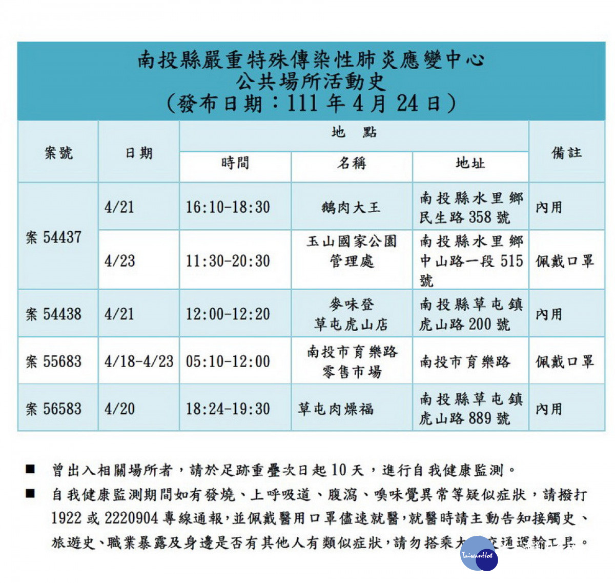 確診者公共活動史。（縣府提供）
