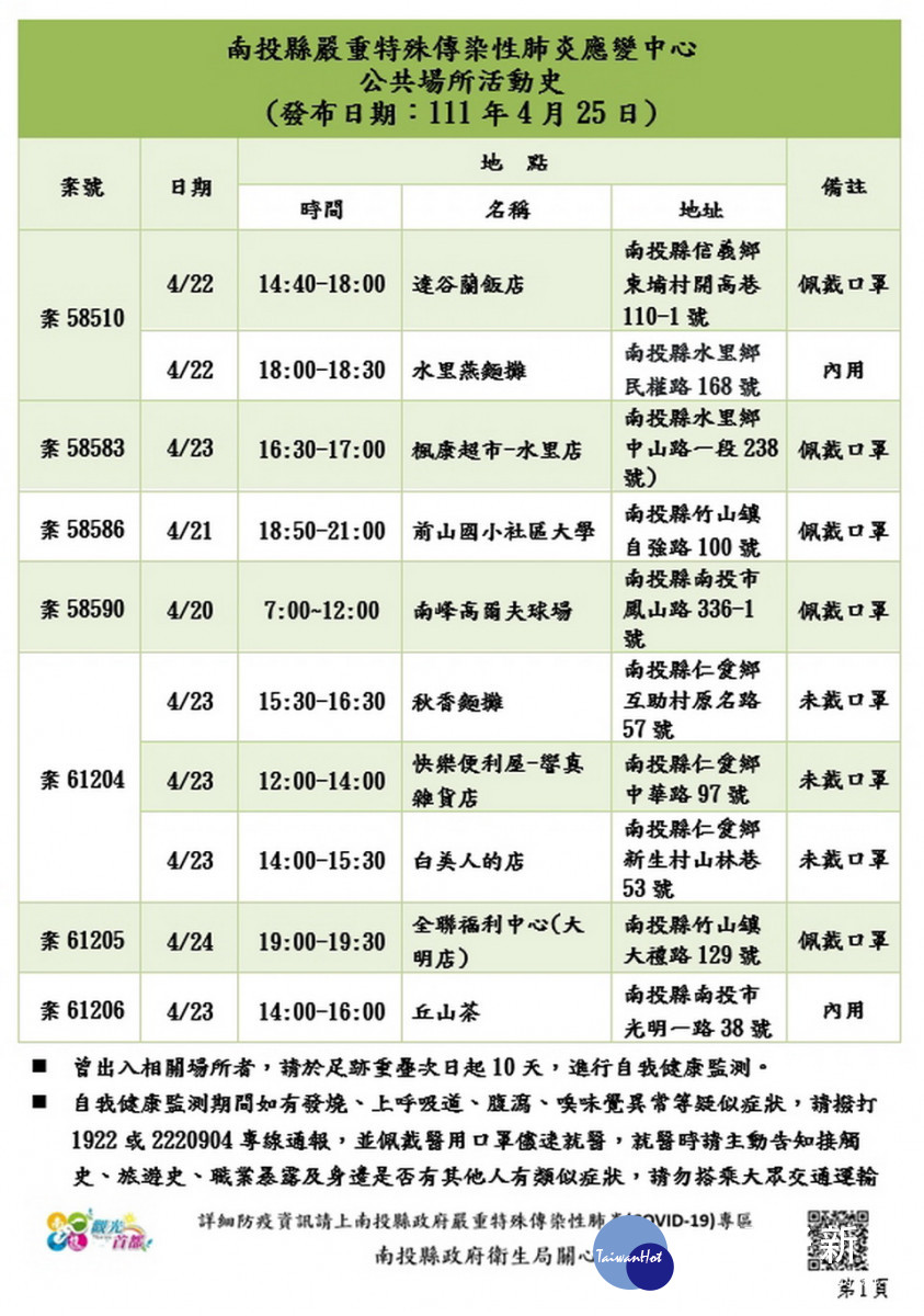 個案的公共活動史。（ 縣府提供）