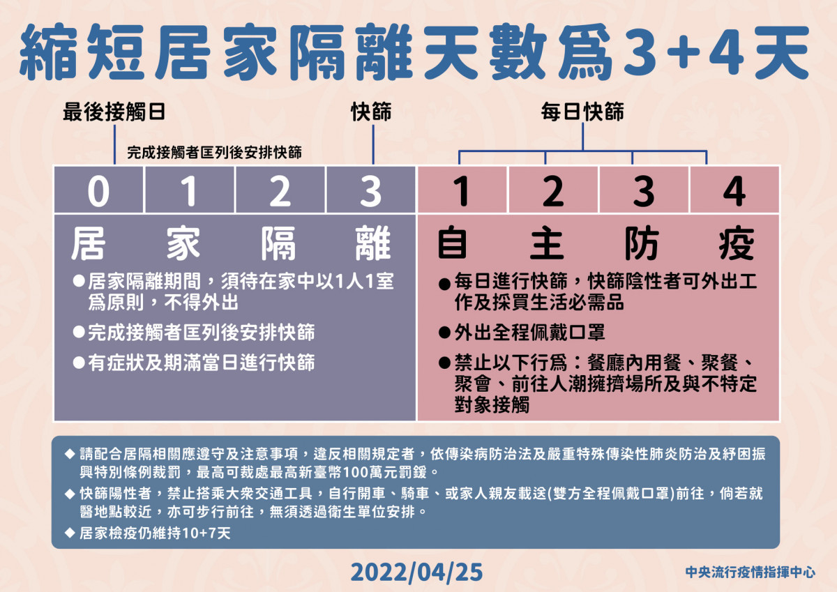 （圖／衛福部疾管署Facebook）