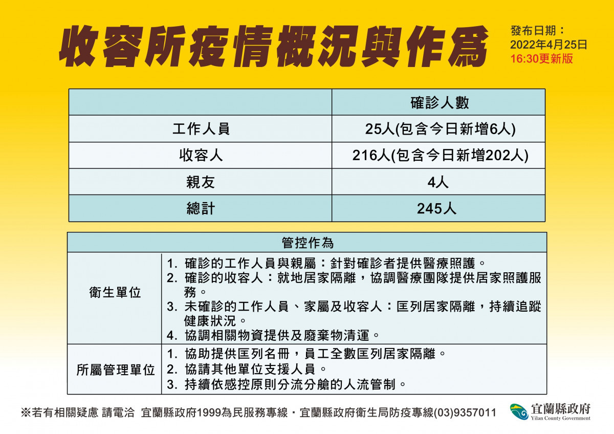 （圖／宜蘭縣府衛生局）