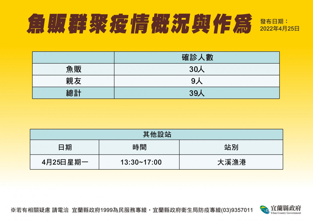 （圖／宜蘭縣府衛生局）