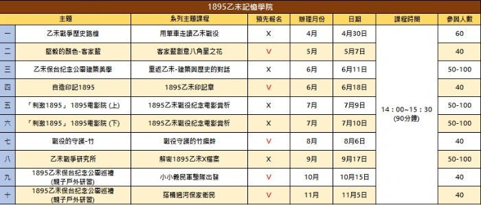 1895乙未記憶學院，4月30日起正式開課。<br />
