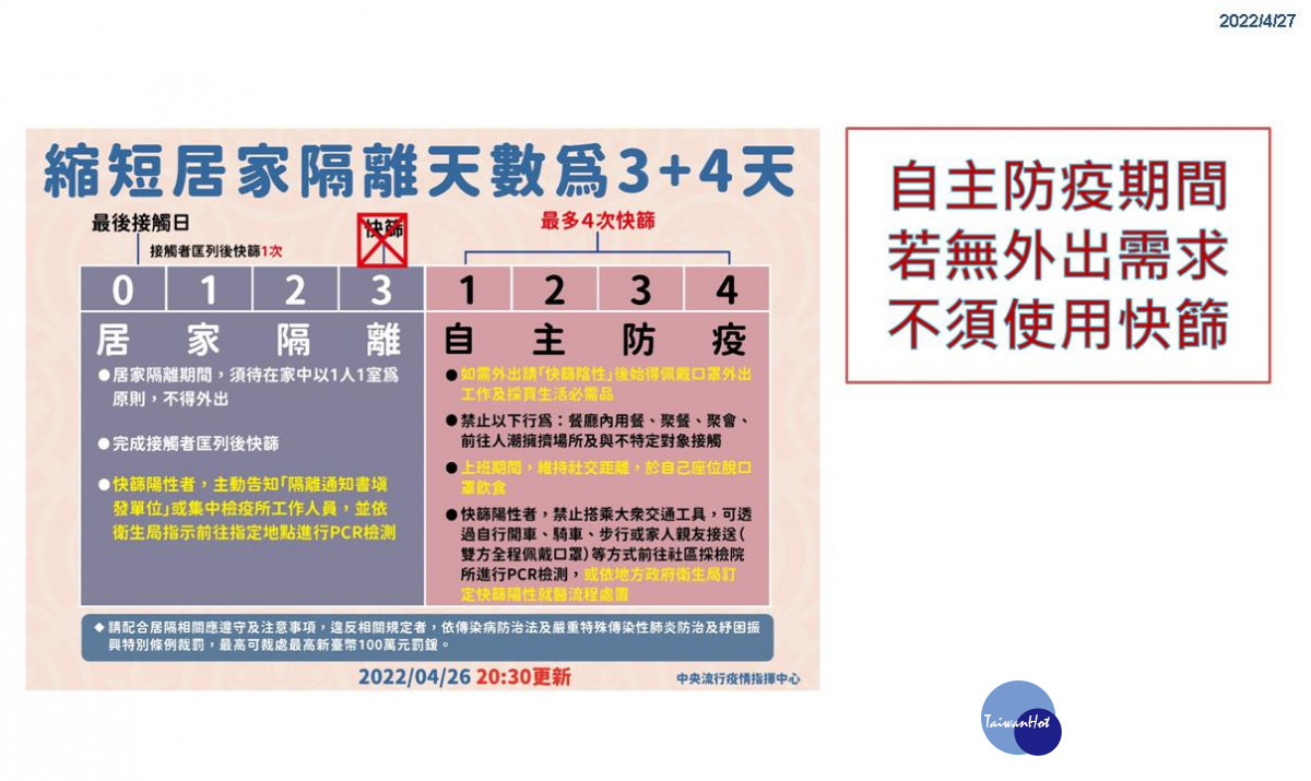 彰化單日爆增99起確診。圖／彰化縣政府提供