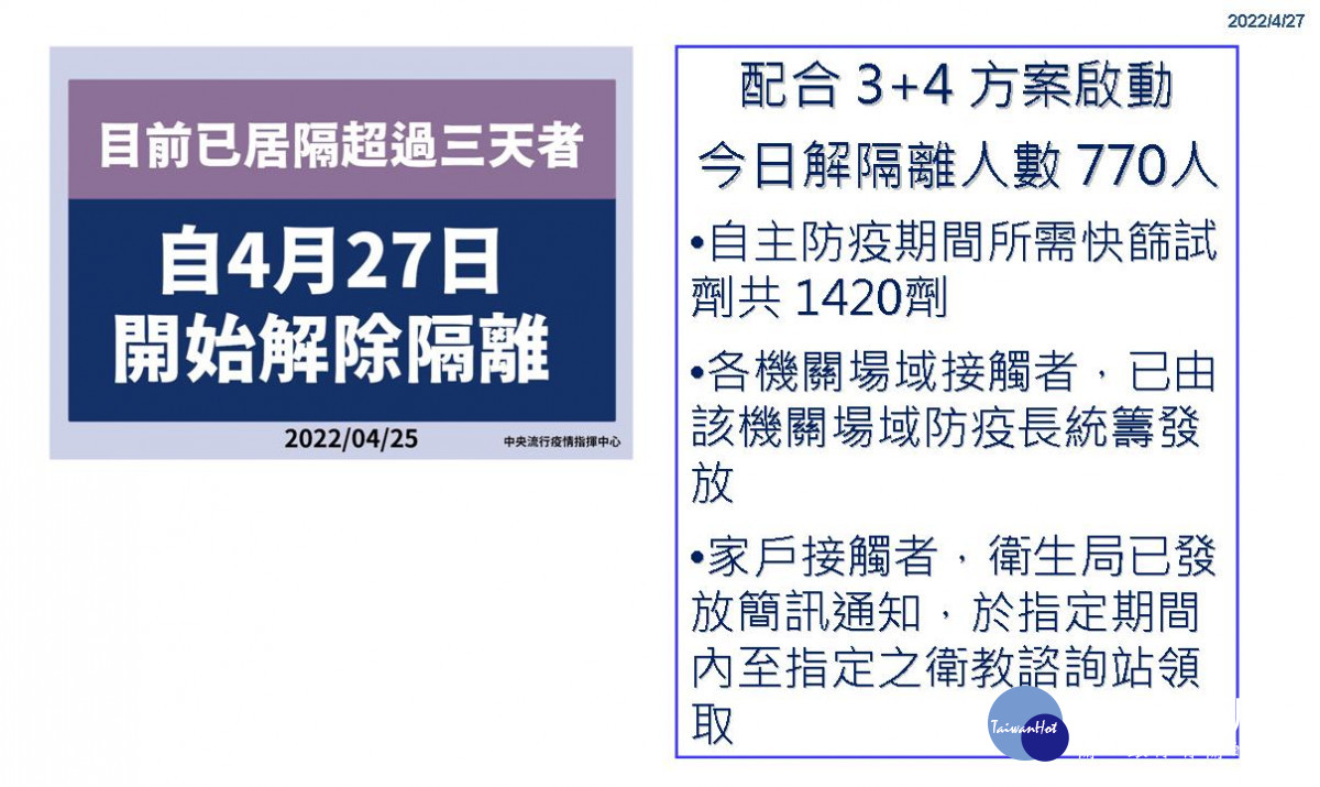 彰化單日爆增99起確診。圖／彰化縣政府提供